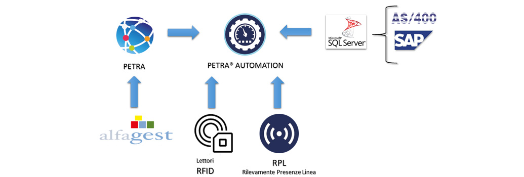 Petra-Automation_schema3.jpg